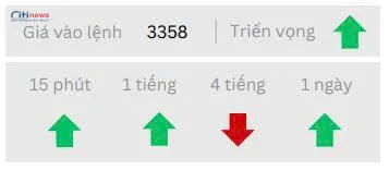 Phân tích thị trường Ngoại Hối ngày 05.06.2025-6