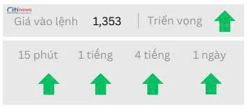 Phân tích thị trường Ngoại Hối ngày 05.06.2025