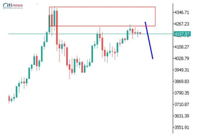 Phân tích thị trường Ngoại Hối ngày 05.12.2025 (2)