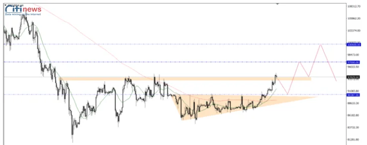 Phân tích thị trường Ngoại Hối ngày 06.01.2026 (2)