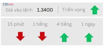 Phân tích thị trường Ngoại Hối ngày 06.06.2025