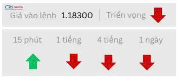 Phân tích thị trường Ngoại Hối ngày 06.10.2025