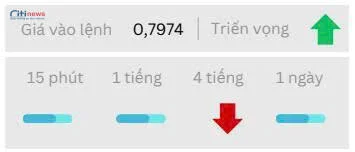 Phân tích thị trường Ngoại Hối ngày 07.10.2025-4