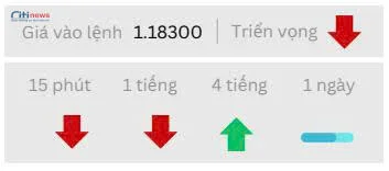 Phân tích thị trường Ngoại Hối ngày 07.10.2025