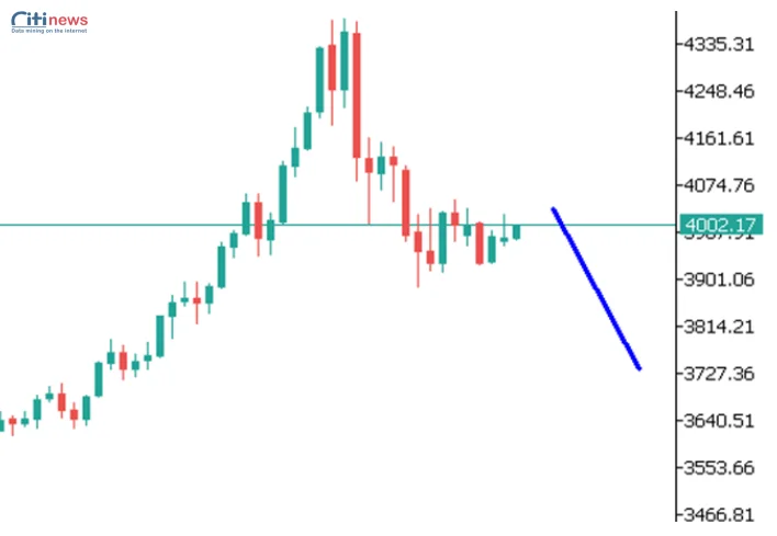 Phân tích thị trường Ngoại Hối ngày 07.11.2025