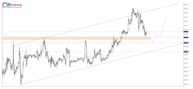Phân tích thị trường Ngoại Hối ngày 08.01.2026 (2)