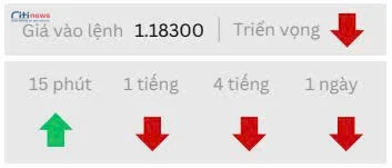 Phân tích thị trường Ngoại Hối ngày 08.10.2025