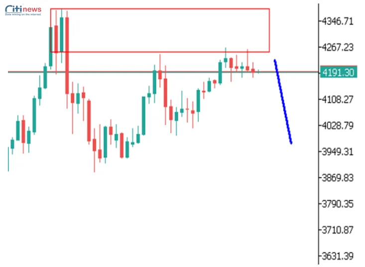Phân tích thị trường Ngoại Hối ngày 09.12.2025
