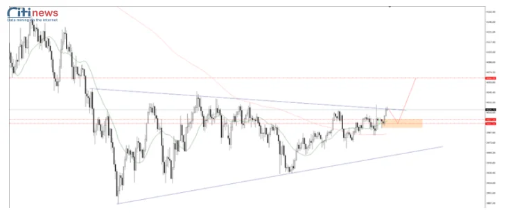 Phân tích thị trường Ngoại Hối ngày 10.11.2025