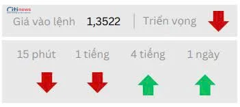 Phân tích thị trường Ngoại Hối ngày 11.06.2025