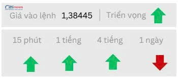 Phân tích thị trường Ngoại Hối ngày 11.09.2025-2