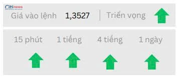 Phân tích thị trường Ngoại Hối ngày 12.06.2025