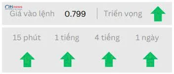Phân tích thị trường Ngoại Hối ngày 12.07.2025-2