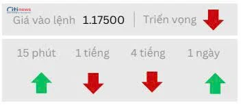 Phân tích thị trường Ngoại Hối ngày 12.09.2025