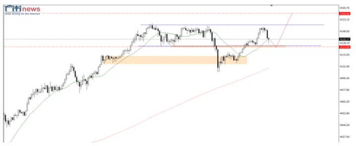 Phân tích thị trường Ngoại Hối ngày 12.11.2025