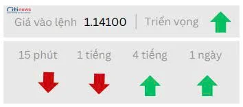 Phân tích thị trường Ngoại Hối ngày 13.06.2025