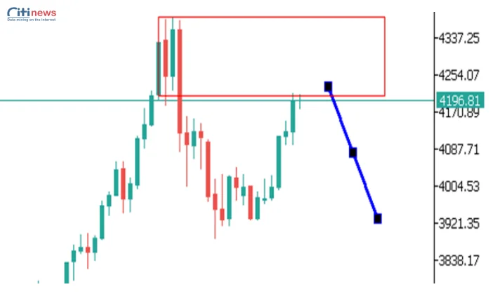 Phân tích thị trường Ngoại Hối ngày 13.11.2025