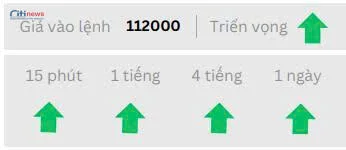 Phân tích thị trường Ngoại Hối ngày 14.07.2025