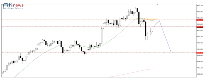Phân tích thị trường Ngoại Hối ngày 14.11.2025