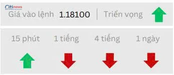 Phân tích thị trường Ngoại Hối ngày 15.07.2025