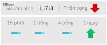 Phân tích thị trường Ngoại Hối ngày 15.09.2025
