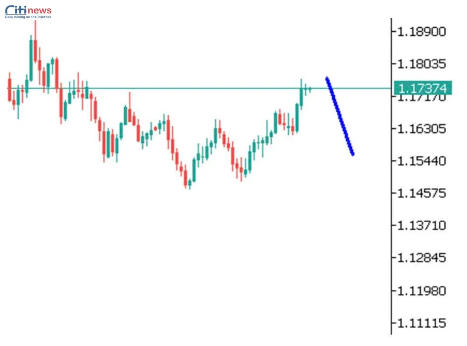 Phân tích thị trường Ngoại Hối ngày 15.12.2025-2