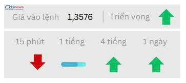 Phân tích thị trường Ngoại Hối ngày 16.06.2025