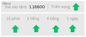 Phân tích thị trường Ngoại Hối ngày 16.09.2025