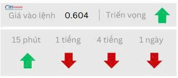 Phân tích thị trường Ngoại Hối ngày 17.06.2025-2