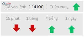 Phân tích thị trường Ngoại Hối ngày 17.06.2025