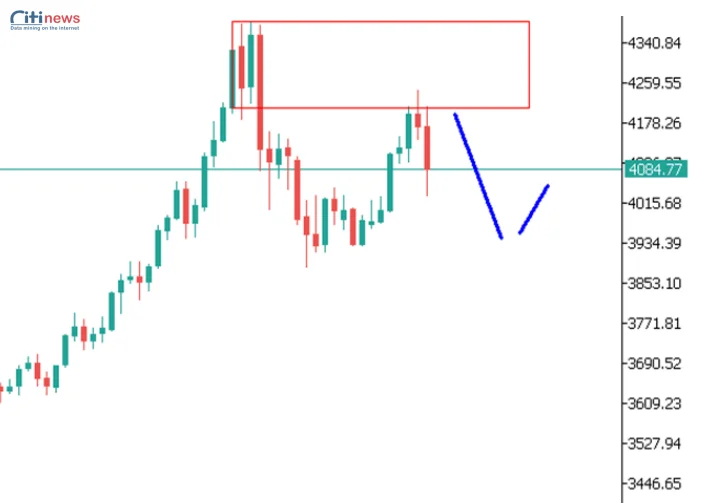 Phân tích thị trường Ngoại Hối ngày 17.11.2025