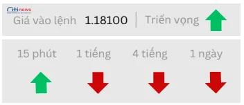 Phân tích thị trường Ngoại Hối ngày 17.12.2025 (2)