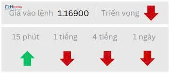 Phân tích thị trường Ngoại Hối ngày 18.07.2025