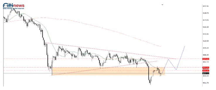 Phân tích thị trường Ngoại Hối ngày 18.11.2025-1