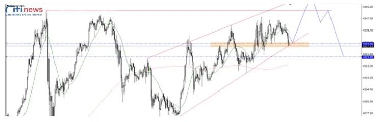 Phân tích thị trường Ngoại Hối ngày 18.12.2025 (2)