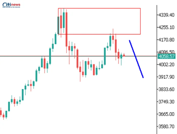 Phân tích thị trường Ngoại Hối ngày 19.11.2025-1