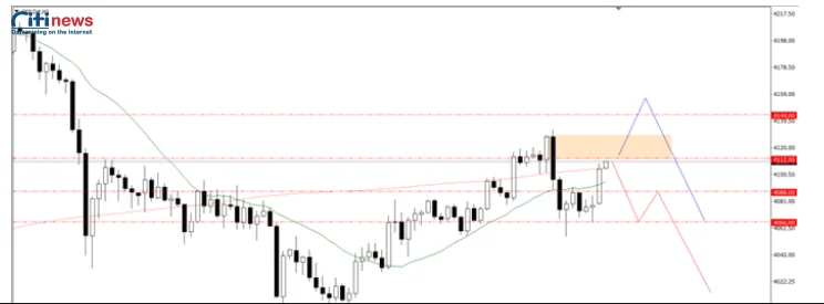 Phân tích thị trường Ngoại Hối ngày 20.11.2025-1