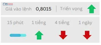Phân tích thị trường Ngoại Hối ngày 21.07.2025-2