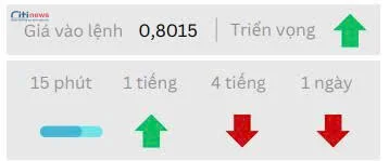 Phân tích thị trường Ngoại Hối ngày 21.07.2025-6