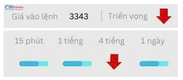 Phân tích thị trường Ngoại Hối ngày 21.07.2025-8