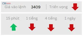 Phân tích thị trường Ngoại Hối ngày 22.07.2025-12