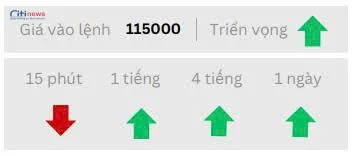 Phân tích thị trường Ngoại Hối ngày 22.07.2025-14