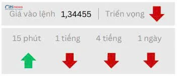 Phân tích thị trường Ngoại Hối ngày 22.07.2025-8