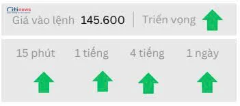 Phân tích thị trường Ngoại Hối ngày 22.09.2025-2