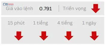 Phân tích thị trường Ngoại Hối ngày 23.07.2025-4