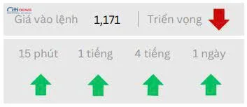 Phân tích thị trường Ngoại Hối ngày 23.07.2025