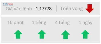 Phân tích thị trường Ngoại Hối ngày 23.09.2025-5