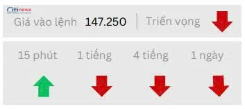 Phân tích thị trường Ngoại Hối ngày 24.07.2025-2