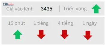 Phân tích thị trường Ngoại Hối ngày 24.07.2025-4