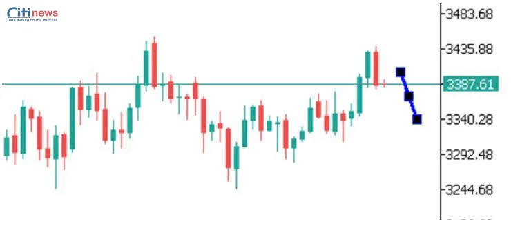 Phân tích thị trường Ngoại Hối ngày 24.07.2025-5